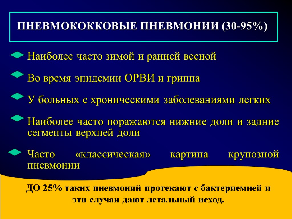 ПНЕВМОКОККОВЫЕ ПНЕВМОНИИ (30-95%) Наиболее часто зимой и ранней весной Во время эпидемии ОРВИ и